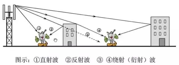 天線是什么？你真的知道嗎？