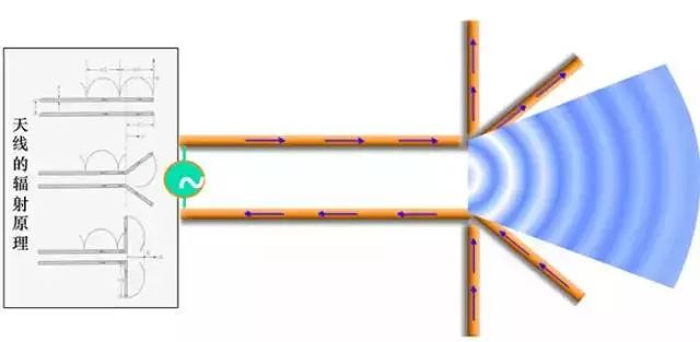天線是什么？你真的知道嗎？