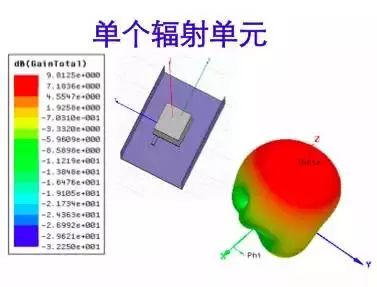 无线电波