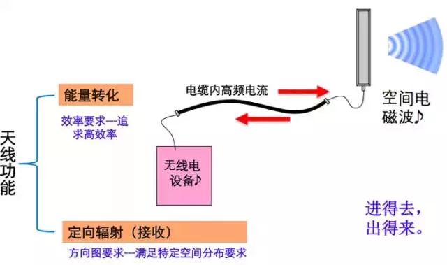 无线电波