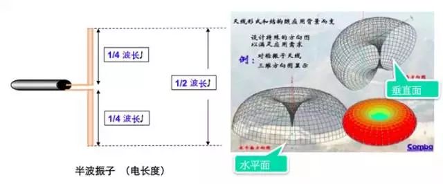 天线是什么？你真的知道吗？