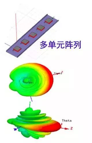 无线电波