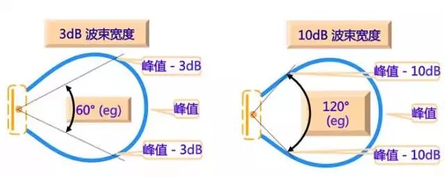 无线电波