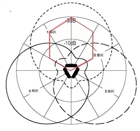 天线是什么？你真的知道吗？