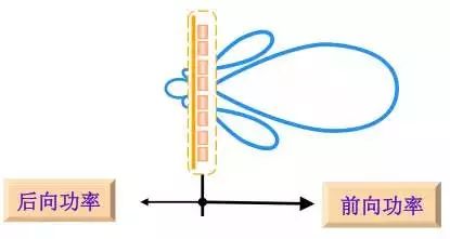 天線是什么？你真的知道嗎？