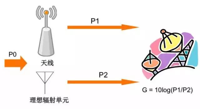 天線是什么？你真的知道嗎？