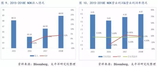 全球PCB产业的详细资料概述