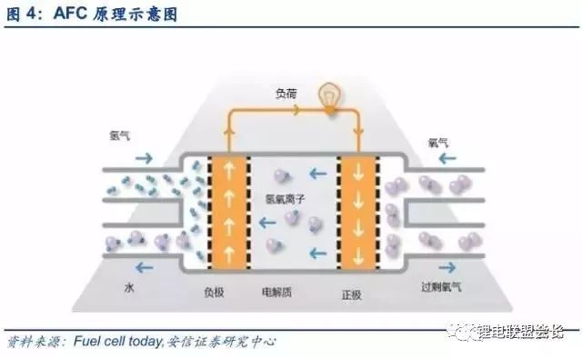 燃料电池