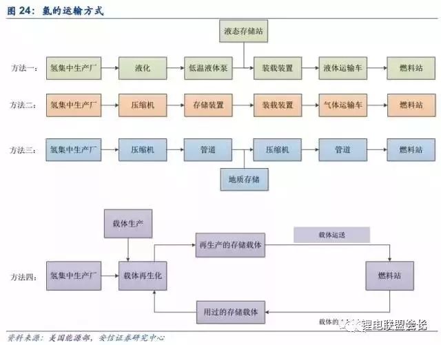 燃料电池