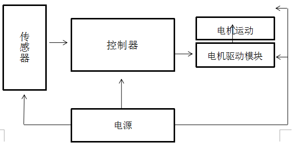 基于51单片机的智能小车设计的详细中文资料概述免费下载