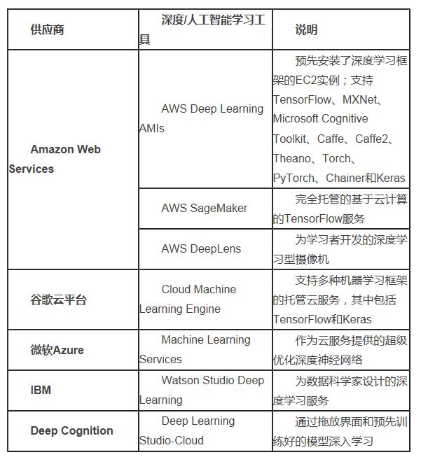 今年人工智能可能為企業(yè)創(chuàng)造1.2萬億美元的商業(yè)價值，同比去年增長70%