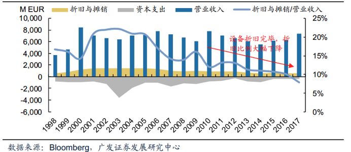 电源芯片