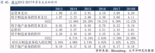 全球PCB产业的详细资料概述