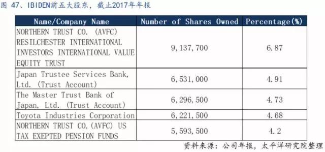 全球PCB產(chǎn)業(yè)的詳細資料概述