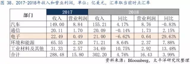 全球PCB產(chǎn)業(yè)的詳細資料概述