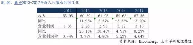 全球PCB产业的详细资料概述