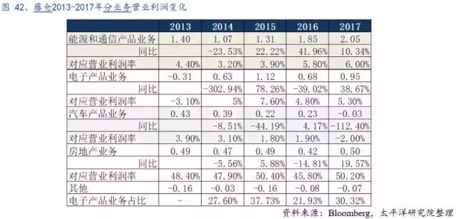 全球PCB产业的详细资料概述