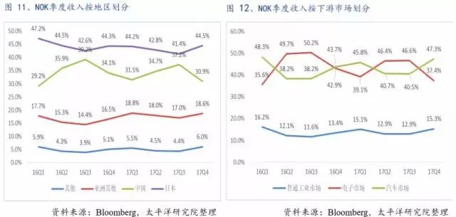 全球PCB产业的详细资料概述