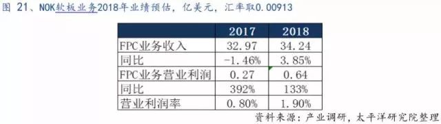 全球PCB产业的详细资料概述