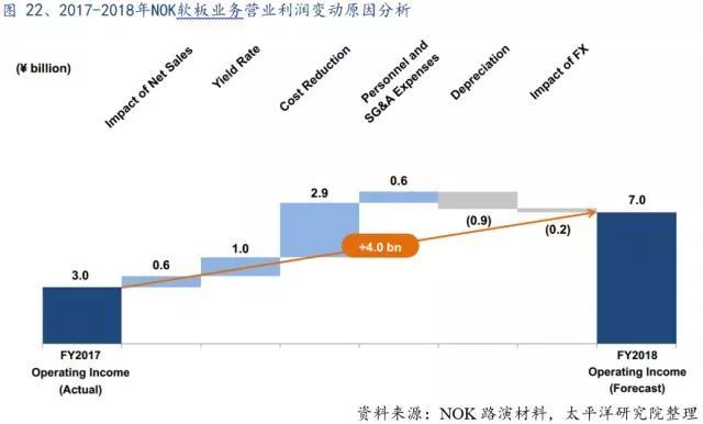 全球PCB产业的详细资料概述