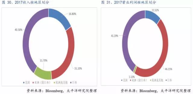 全球PCB产业的详细资料概述