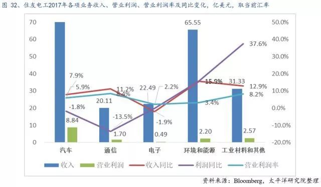 全球PCB產(chǎn)業(yè)的詳細資料概述