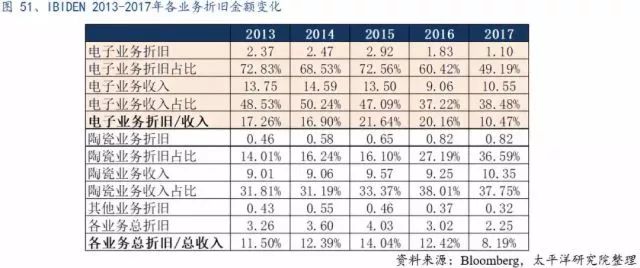 全球PCB产业的详细资料概述