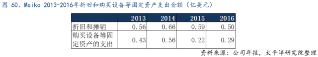 全球PCB产业的详细资料概述