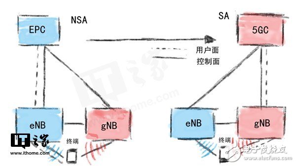 今年的六月不简单，5G行业取得一系列成果