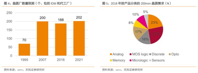 8英寸晶圓線的詳細介紹和供需分析及特征等資料詳細概述