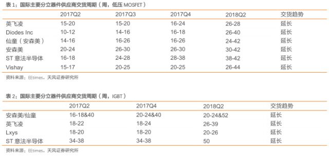 8英寸晶圆线的详细介绍和供需分析及特征等资