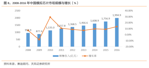 8英寸晶圓線的詳細介紹和供需分析及特征等資料詳細概述