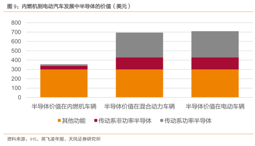 8英寸晶圆线的详细介绍和供需分析及特征等资料详细概述