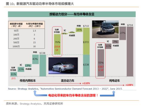8英寸晶圆线的详细介绍和供需分析及特征等资料详细概述