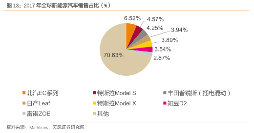 云计算