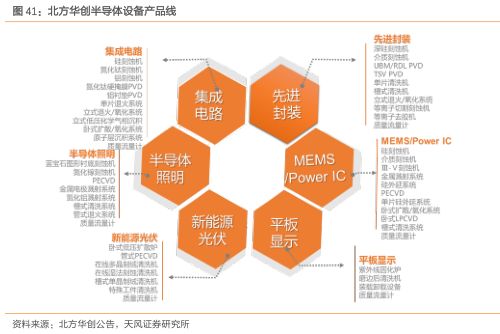 8英寸晶圆线的详细介绍和供需分析及特征等资料详细概述