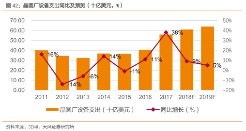 8英寸晶圆线的详细介绍和供需分析及特征等资料详细概述