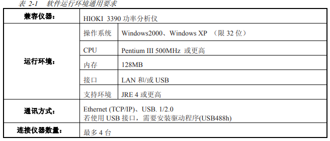 適用于HIOKI 3390功率分析儀的3390分析儀軟件詳細資料概述