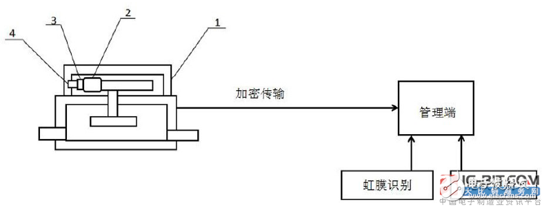 【新專利介紹】一種嵌有信息安全管理模塊的物聯網智能水表