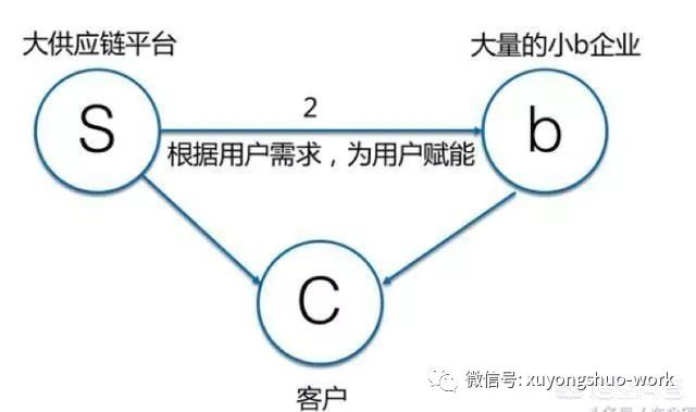 物联网技术带来的变革进入物联网时代对个人而言是好还是坏?