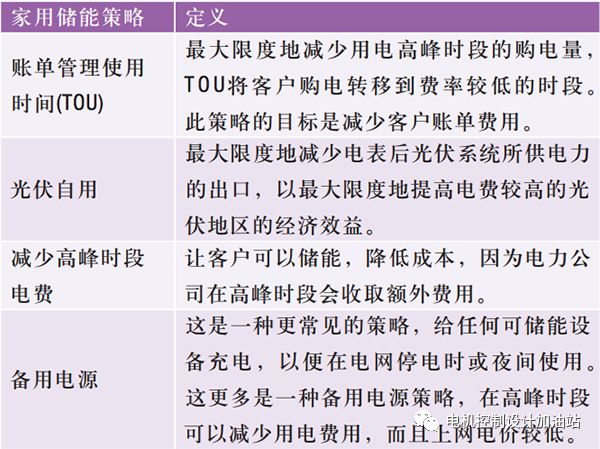 如何对太阳能和储能设施进行基本监测的解决方案详细资料概述