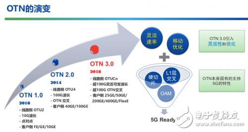 5G传输中面临的问题怎么解决？