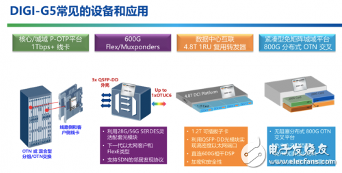 5G传输中面临的问题怎么解决？