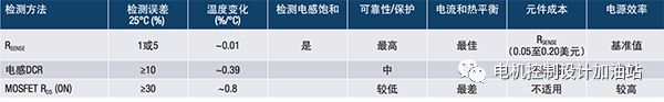 开关模式电源电流检测的三种常用检测方法的详细资料介绍