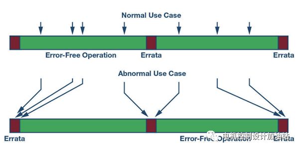 物联网系统边缘节点和网关的安全漏洞如何解决详细资料概述