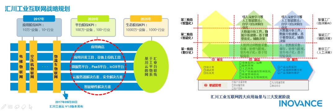 2018首届全球工业物联网峰会成功举办