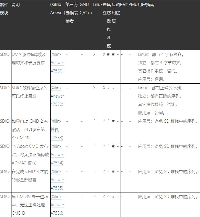 Zynq-7000 SoC生產勘誤項目及應對措施