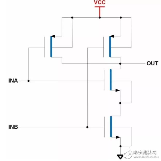 FPGA的电源电压种类,你知道多少？