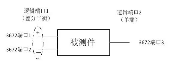 差分平衡参数测试的介绍和原理以及测试全过程图片详解