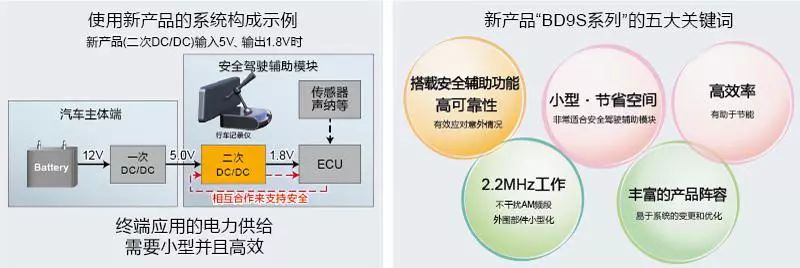 dcdc转换器